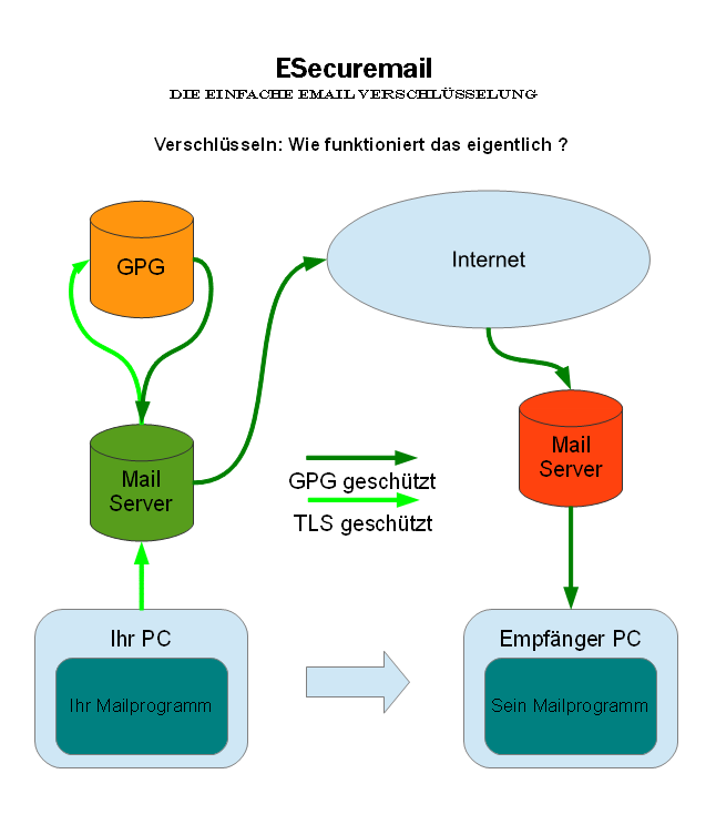 Evolution Hosting Public Key